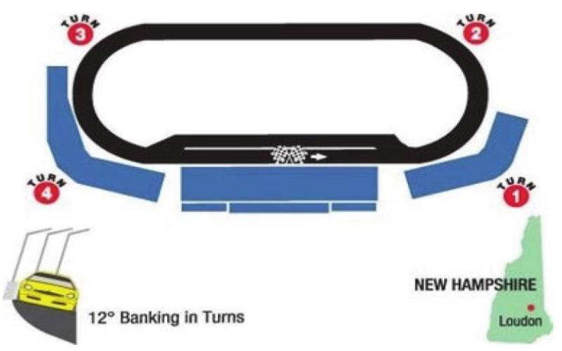 New Hampshire Motor Speedway