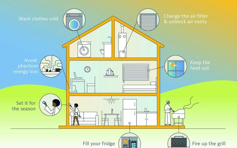 Georgia Power offers summertime energy-saving tips
