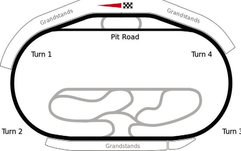 Texas Motor Speedway 3:30 p.m. ET Sunday, USA