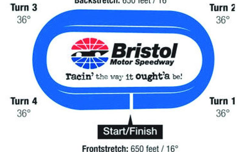CUP PLAYOFFS: 3RD RACE