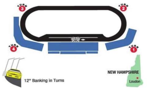 New Hampshire Motor Speedway