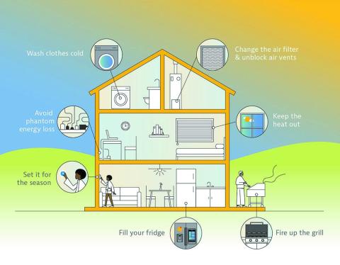 Georgia Power offers summertime energy-saving tips