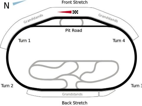 Texas Motor Speedway 3:30 p.m. ET Sunday, USA
